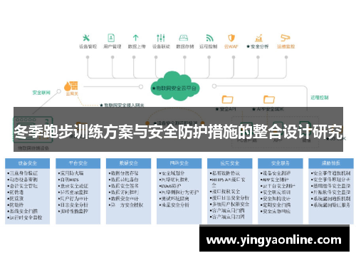 冬季跑步训练方案与安全防护措施的整合设计研究
