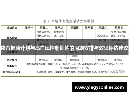 体育健康计划与高血压控制训练的周期安排与效果评估建议