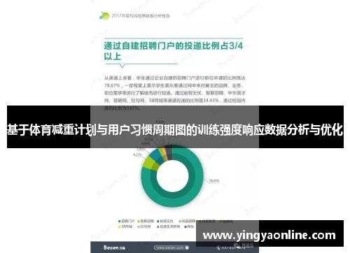 基于体育减重计划与用户习惯周期图的训练强度响应数据分析与优化