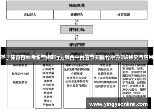 基于体育有氧训练与健康行为融合平台的节奏输出评估模块研究与应用
