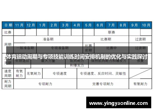 体育运动周期与专项技能训练时间安排机制的优化与实践探讨