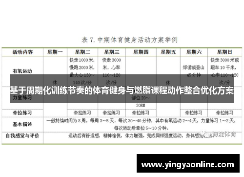 基于周期化训练节奏的体育健身与燃脂课程动作整合优化方案