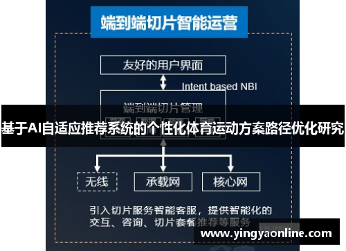 基于AI自适应推荐系统的个性化体育运动方案路径优化研究