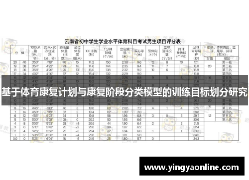 基于体育康复计划与康复阶段分类模型的训练目标划分研究