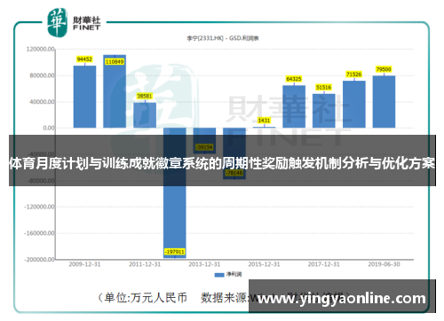 体育月度计划与训练成就徽章系统的周期性奖励触发机制分析与优化方案