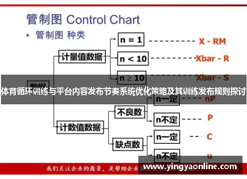 体育循环训练与平台内容发布节奏系统优化策略及其训练发布规则探讨
