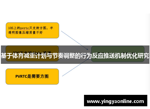 基于体育减重计划与节奏调整的行为反应推送机制优化研究